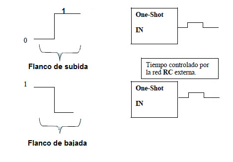 Desordenado y trillado, oxidado y desconfigurado – Solo para Cronopios